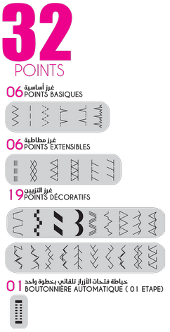 Nombre de points 3220-V